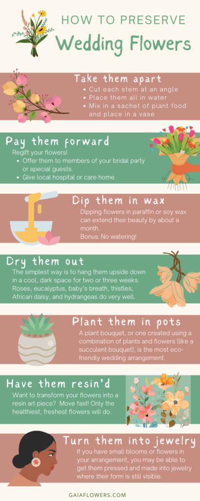 Infographic explaining what to do with flowers after wedding.