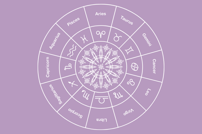 Whats Your Zodiac Flower Our Guide To Birth Flowers